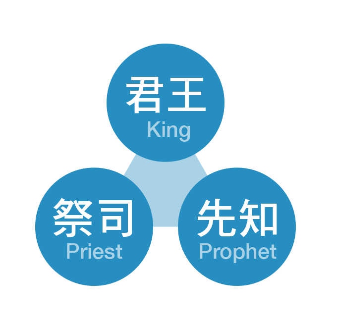 King, Priest and Prophst